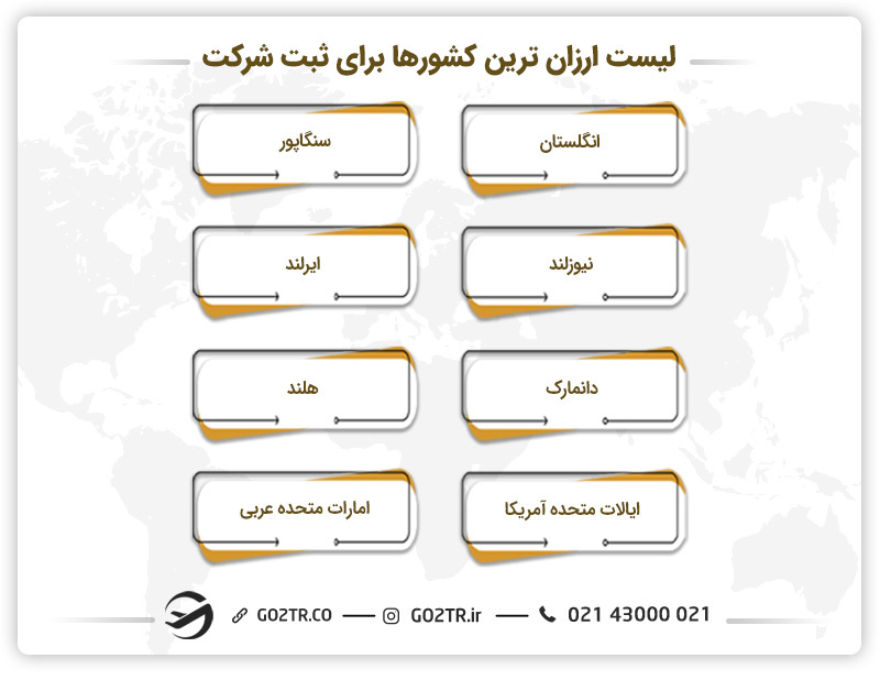 معرفی ارزان ترین کشورها برای ثبت شرکت