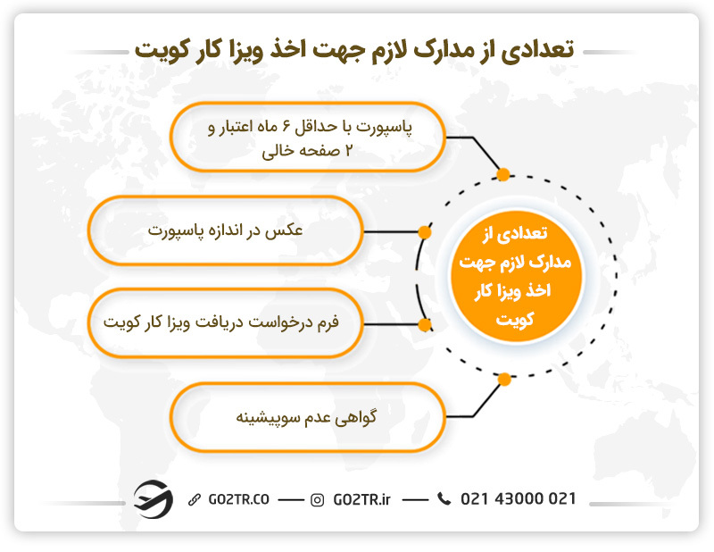 تعدادی از مدارک لازم جهت اخذ ویزا کار کویت
