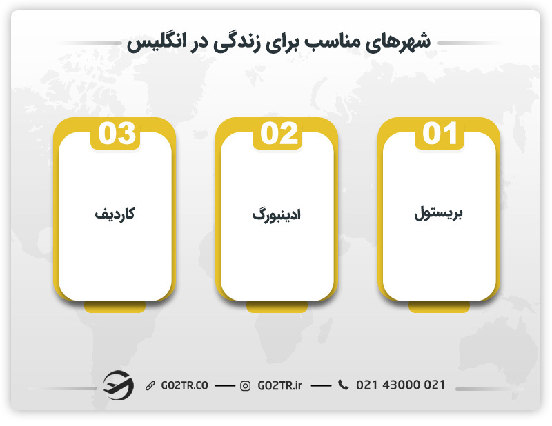 شهرهای مناسب برای زندگی در انگلیس