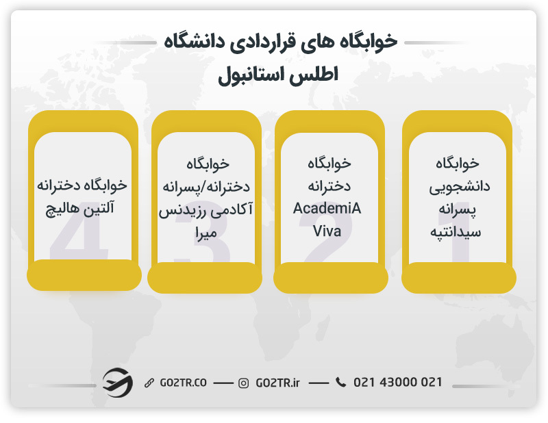 خوابگاه‌های قراردادی دانشگاه اطلس استانبول