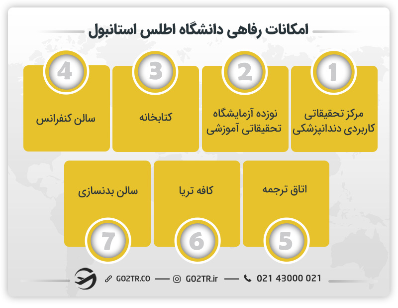 امکانات رفاهی دانشگاه اطلس استانبول