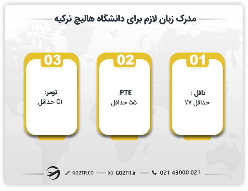 مدارک زبان لازم برای دانشگاه هالیچ ترکیه