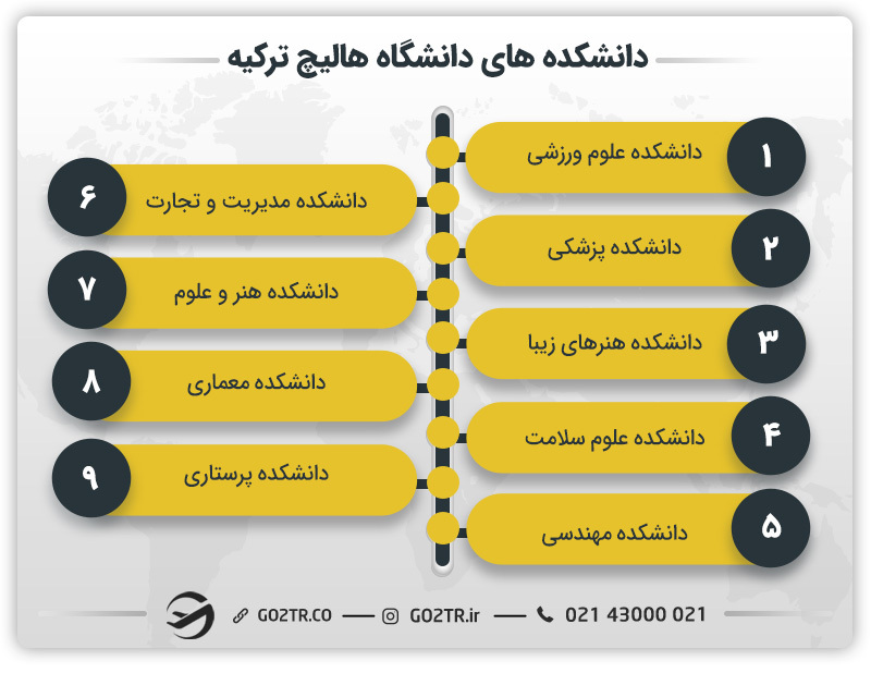 دانشکده‌های دانشگاه هالیچ ترکیه