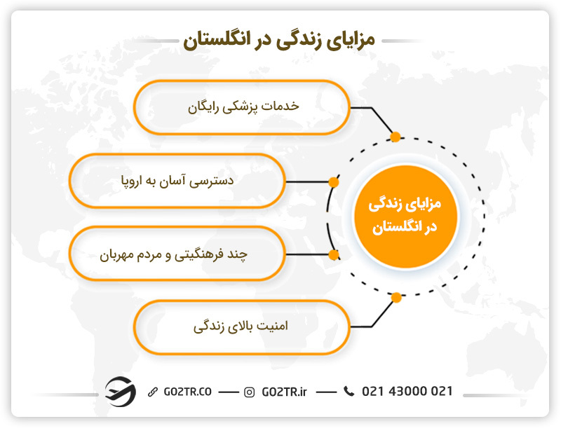 مزایای زندگی در انگلستان