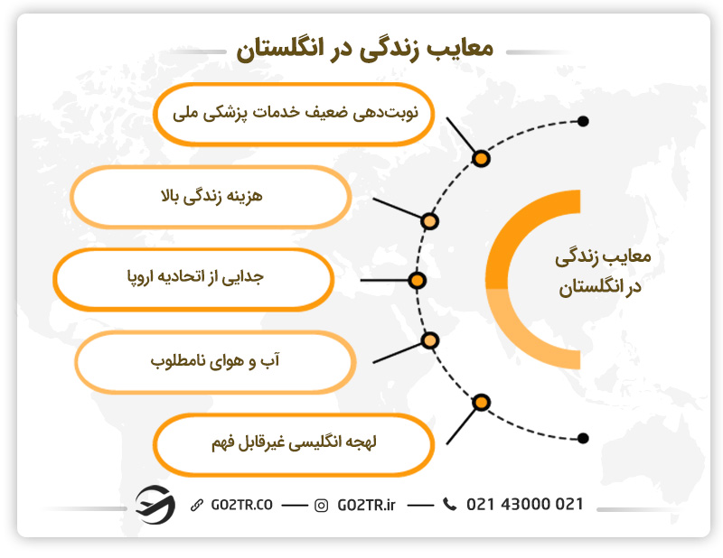 معایب زندگی در انگلستان