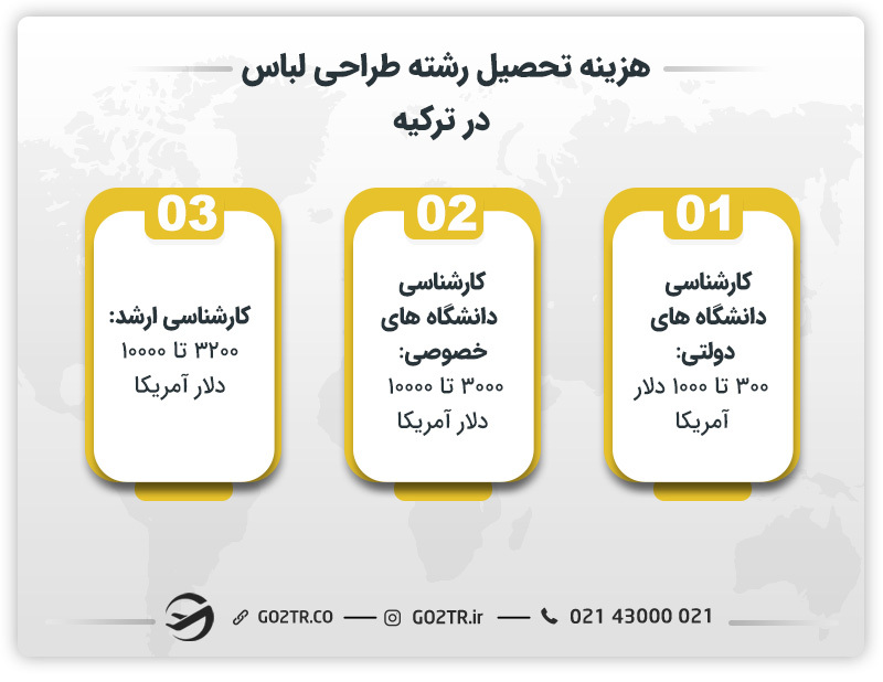 هزینه تحصیل در رشته طراحی لباس در ترکیه