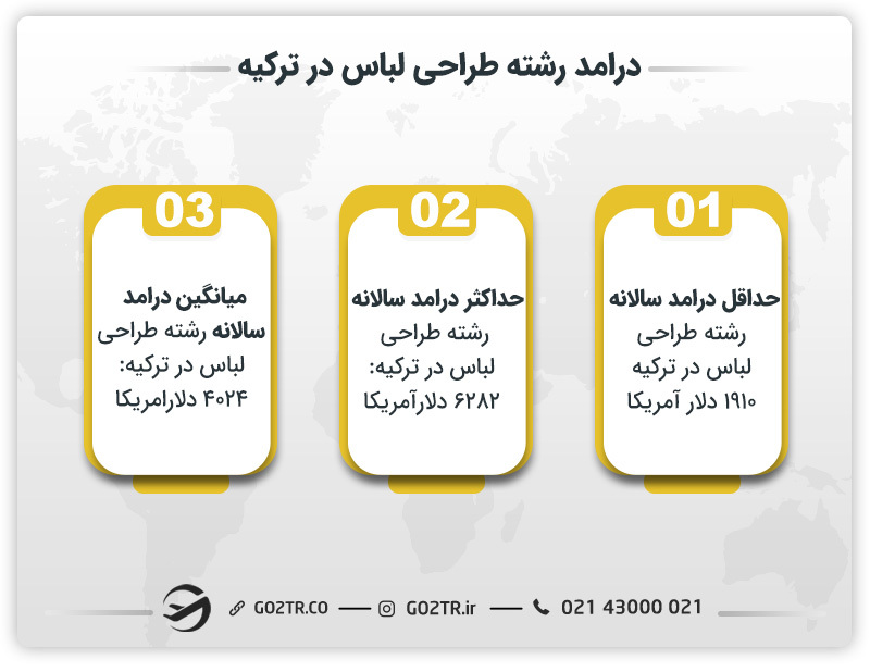 درآمد رشته طراحی لباس در ترکیه