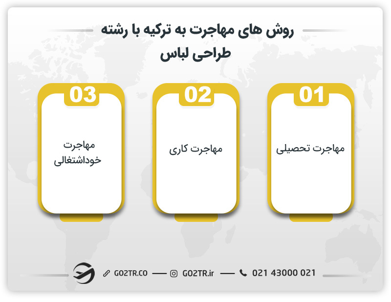 روشهای مهاجرتی برای رشته طراحی لباس در ترکیه