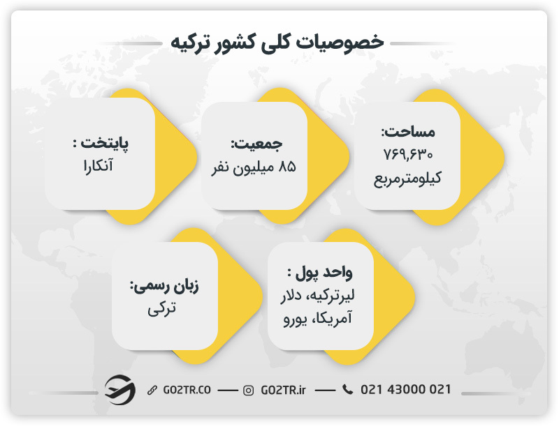 خصوصیات اصلی کشور ترکیه