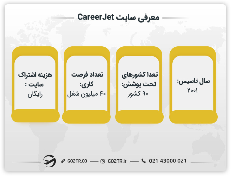 معرفی کلی سایت Career Jet
