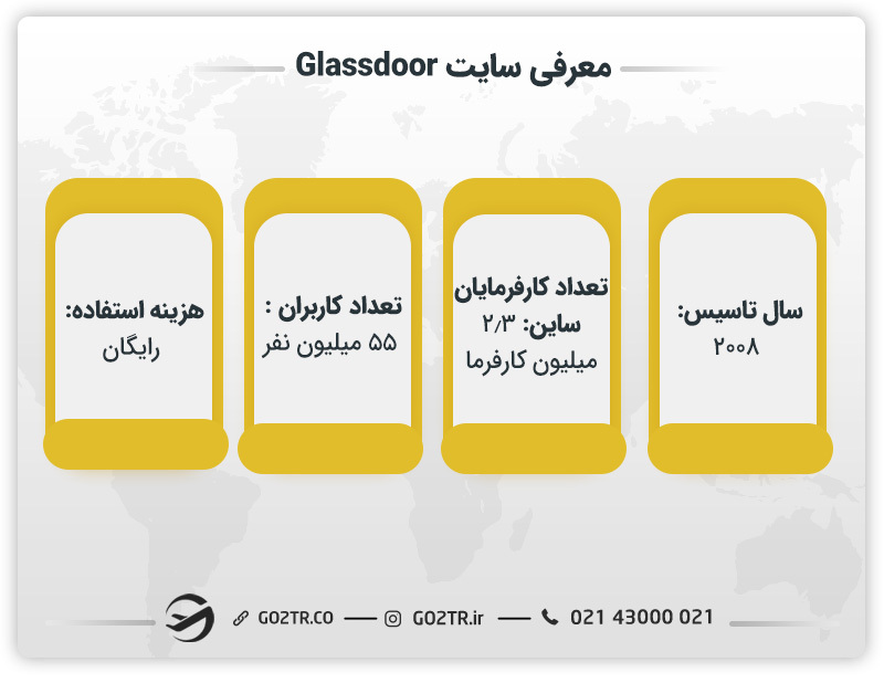 معرفی کلی سایت Glassdoor