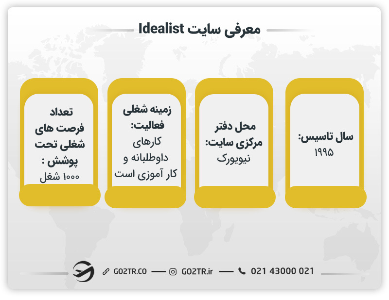 معرفی کلی سایت Idealist