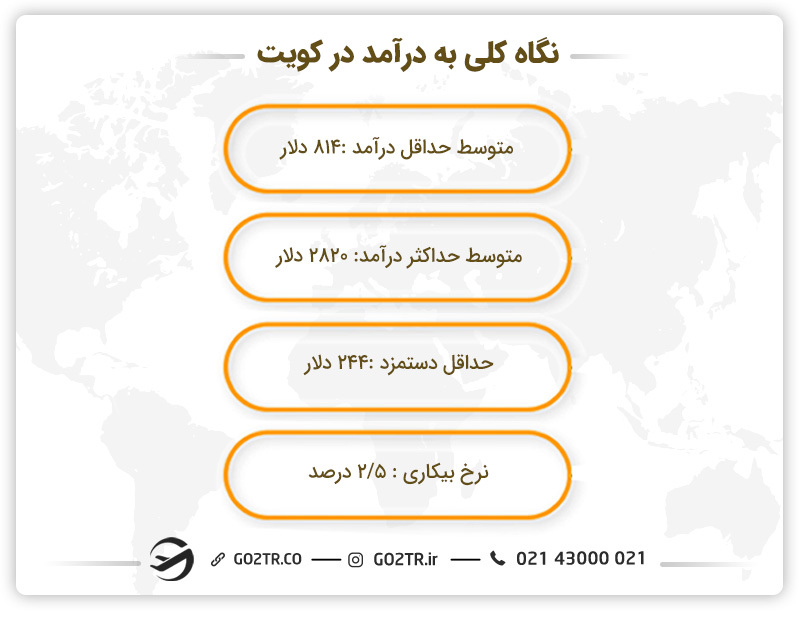 نگاه کلی به درآمدها جهت تامین هزینه زندگی در کویت