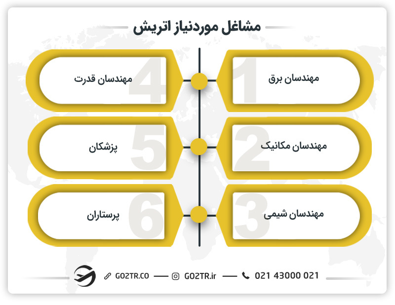 مشاغل مورد نیاز اتریش