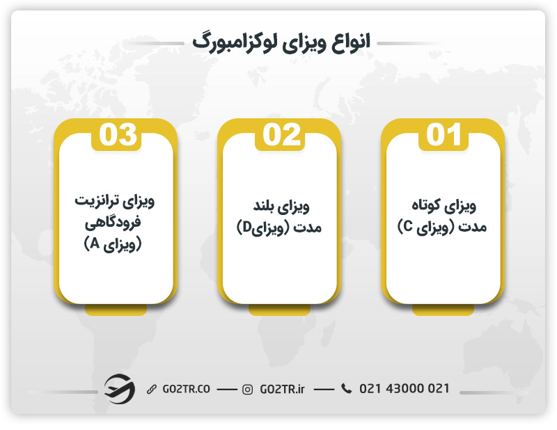 انواع ویزای لوکزامبورگ