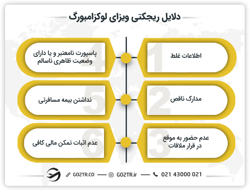 دلایل ریجکتی ویزای لوکزامبورگ