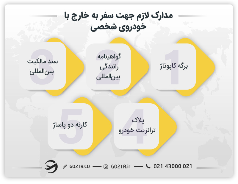 مدارک لازم جهت سفر با خودروی شخصی