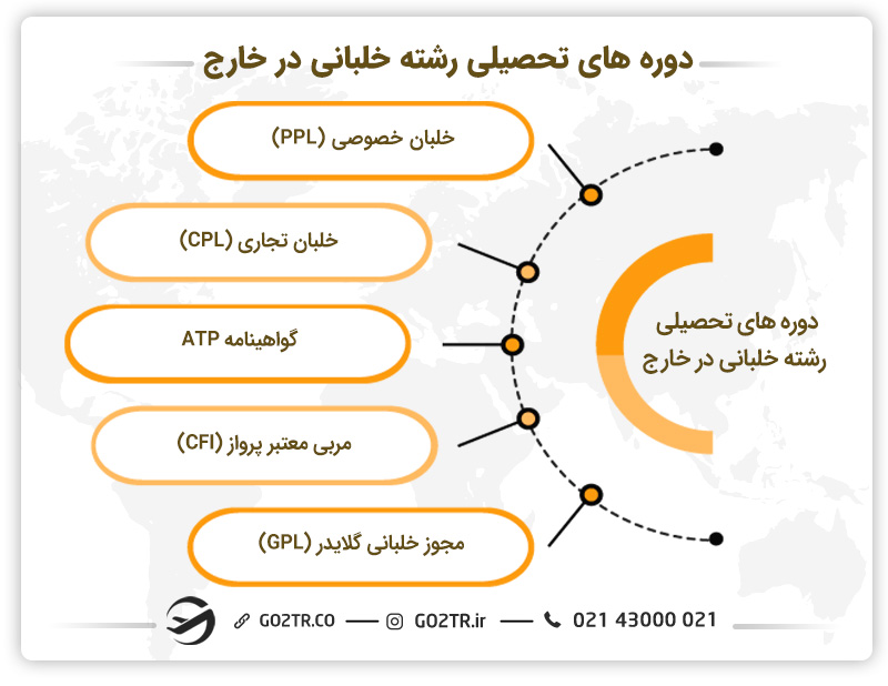دوره‌های تحصیلی رشته خلبانی در خارج