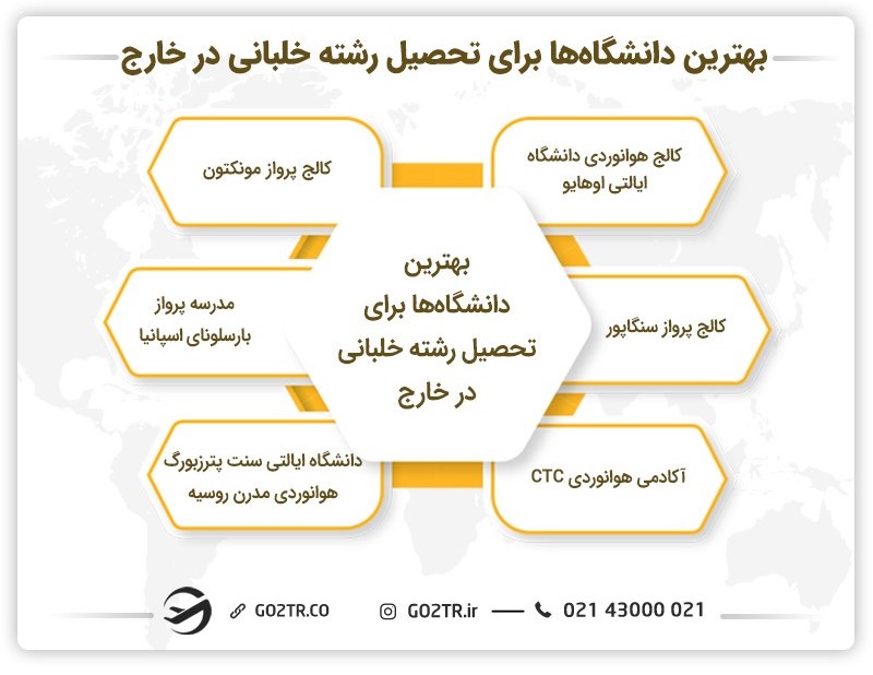 بهترین دانشگاه‌ها برای تحصیل رشته خلبانی در خارج
