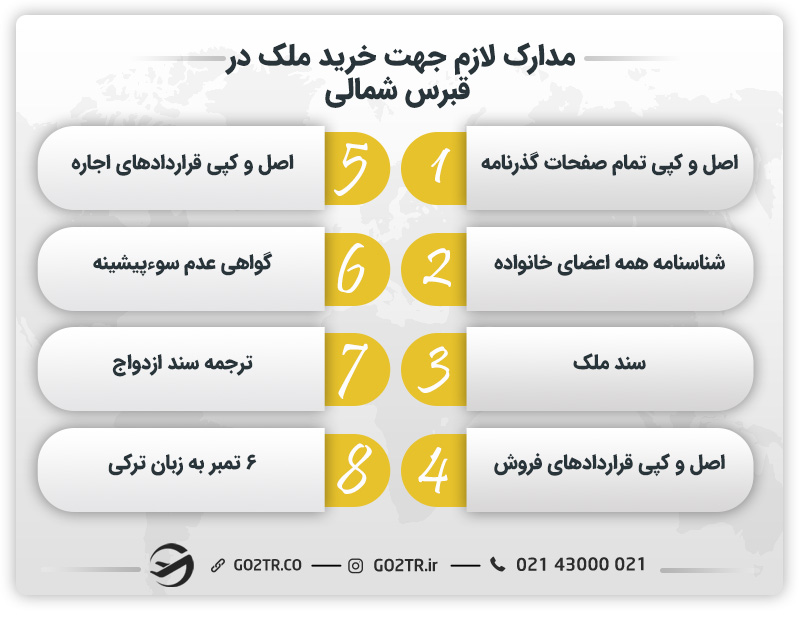 مدارک لازم جهت خرید ملک در قبرس شمالی