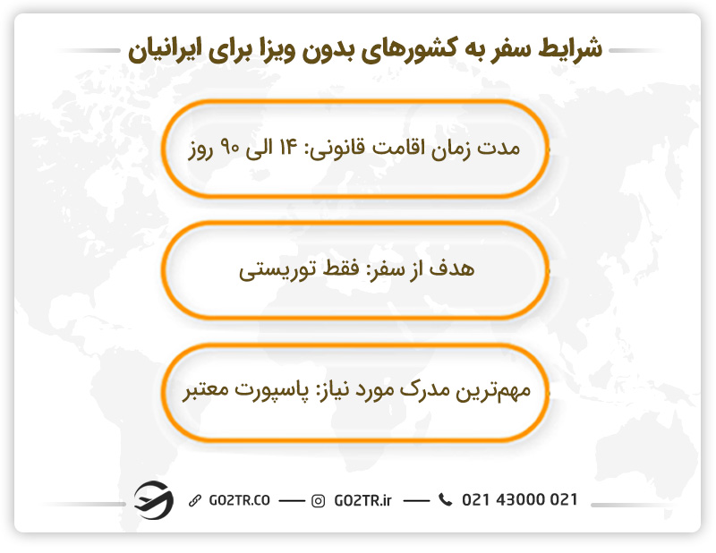 شرایط سفر به کشورهای بدون ویزا برای ایرانیان