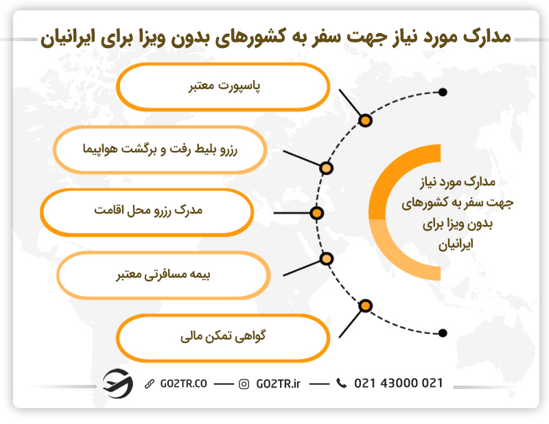 مدارک مورد نیاز برای سفر به کشورهای بدون ویزا برای ایرانیان