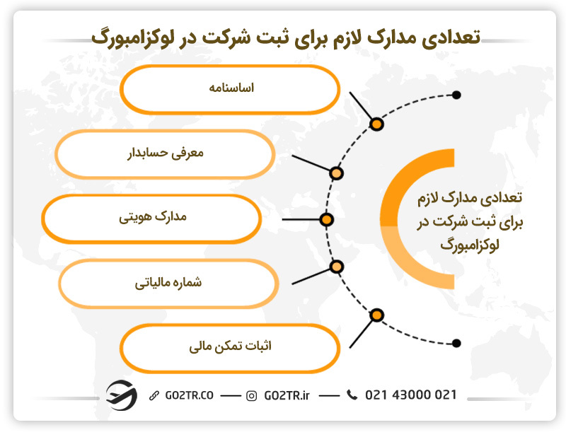 تعدادی مدارک لازم برای ثبت شرکت در لوکزامبورگ