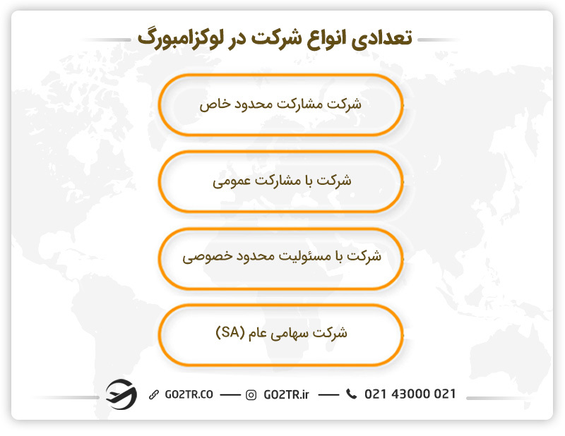 تعدادی از انواع شرکتها در لوکزامبورگ