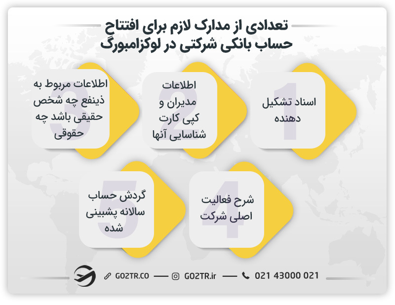 تعدادی از مدارک لازم برای افتتاح حساب بانکی شرکتی در لوکزامبورگ 