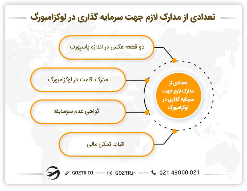 تعدادی از مدارک لازم جهت سرمایه گذاری در لوکزامبورگ 