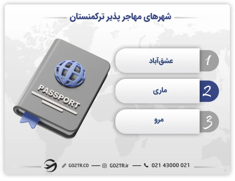 شهرهای مهاجر و مسافرپذیر ترکمنستان
