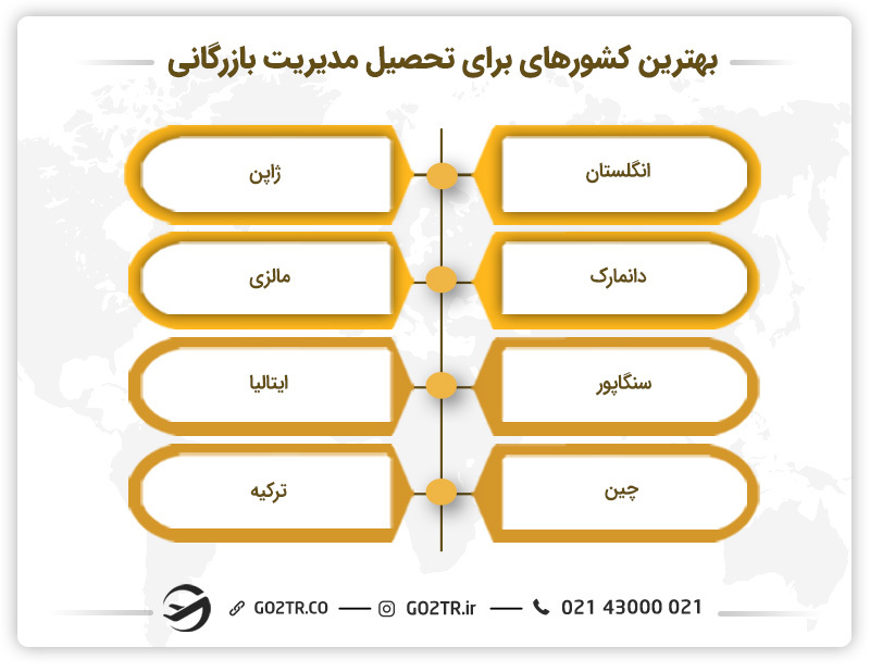 بهترین کشورهای دنیا برای تحصیل مدیریت بازرگانی