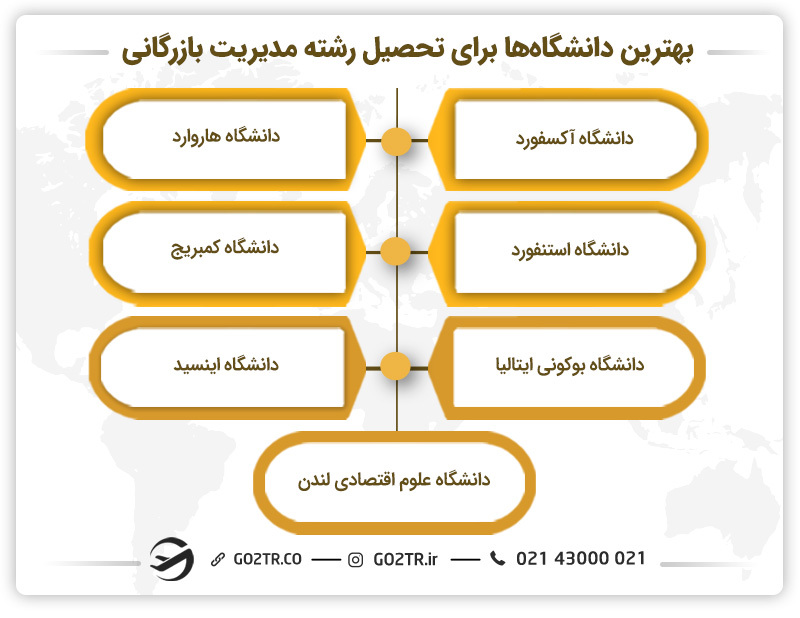 بهترین دانشگاه‌های جهان برای تحصیل رشته مدیریت بازرگانی