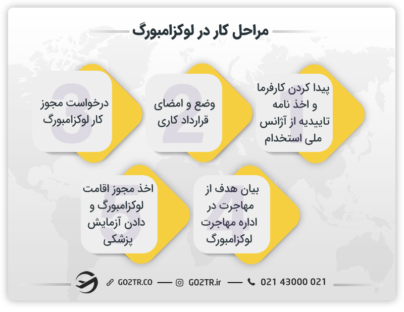 مراحل پیدا کردن کار در لوکزامبورگ