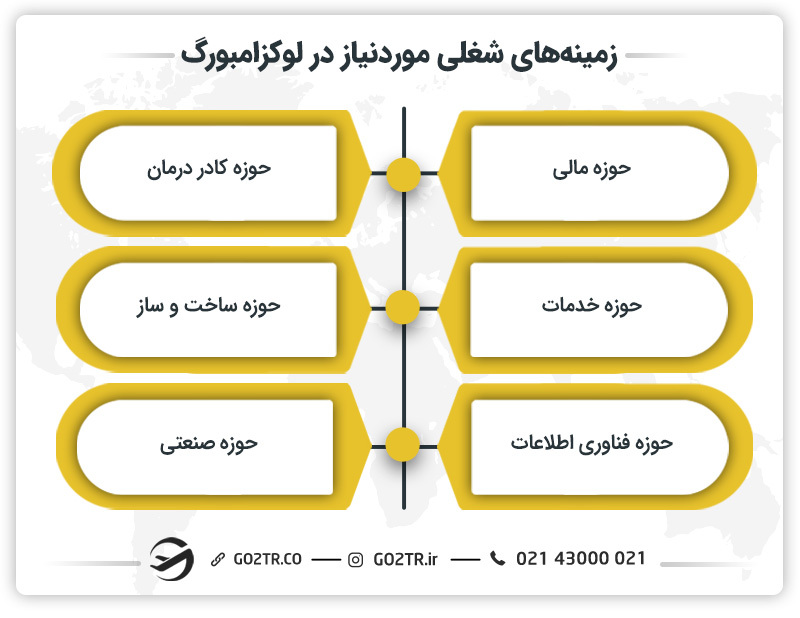 مشاغل مورد نیاز لوکزامبورگ