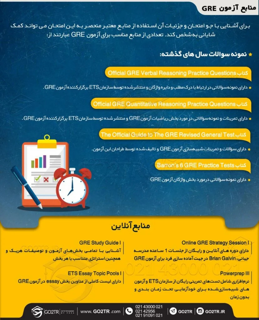 منابع آزمون GRE