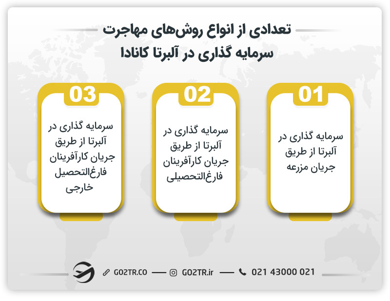 تعدادی از انواع روش‌های مهاجرت سرمایه گذاری در آلبرتا کانادا 