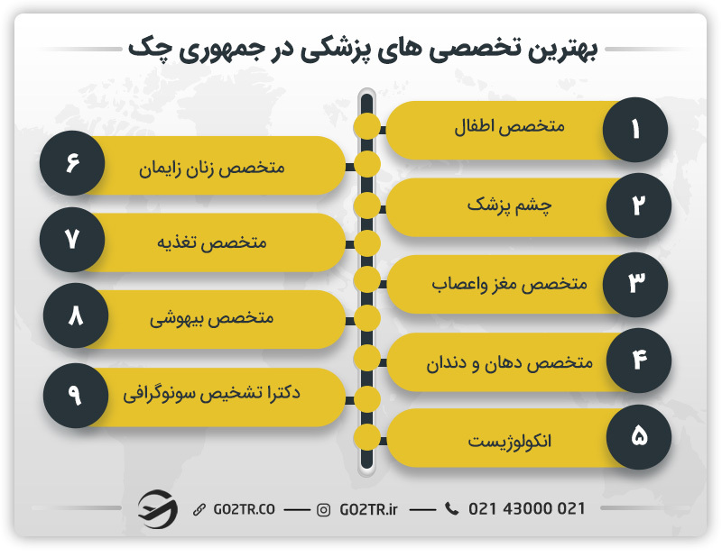 بهترین تخصصهای پزشکی در جمهوری چک
