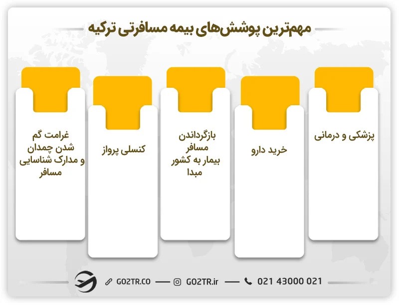 مهمترین فاکتورهای پوششی بیمه مسافرتی ترکیه
