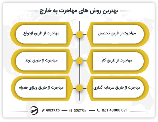 بهترین روش های مهاجرت به خارج
چگونه مهاجرت کنیم؟