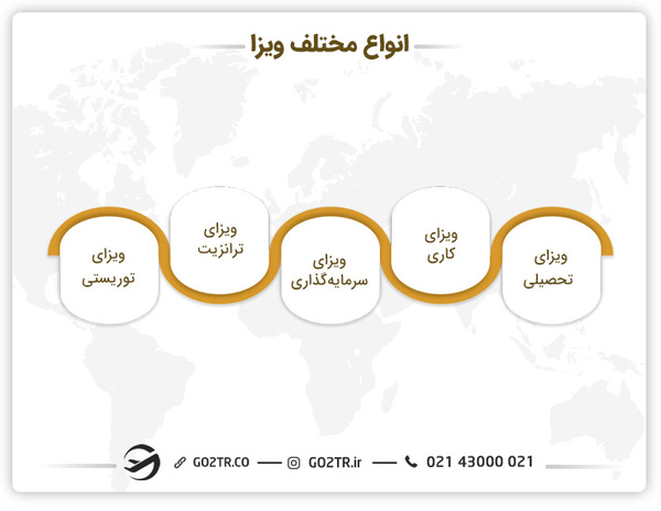 انواع مختلف ویزا