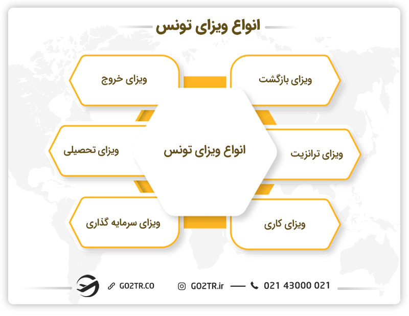 انواع ویزای تونس