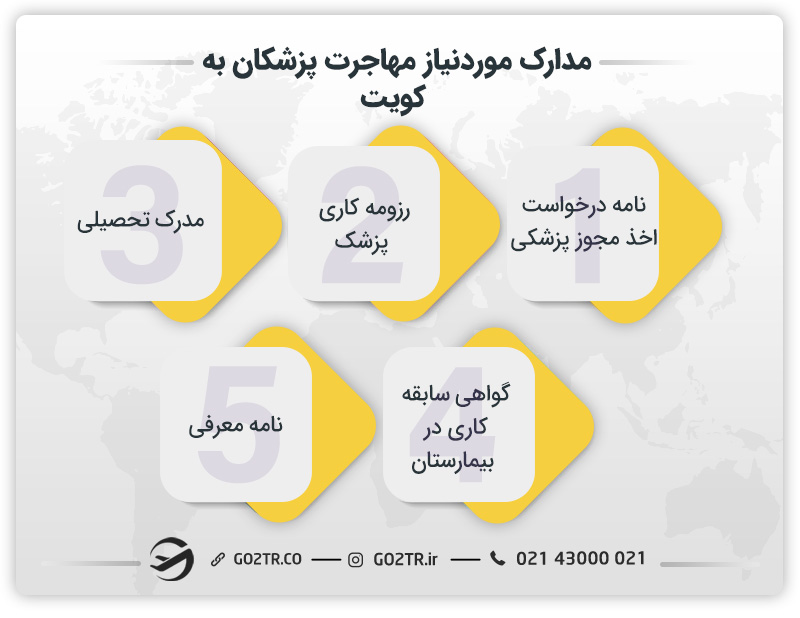 مدارک مورد نیاز جهت مهاجرت پزشکان به کویت