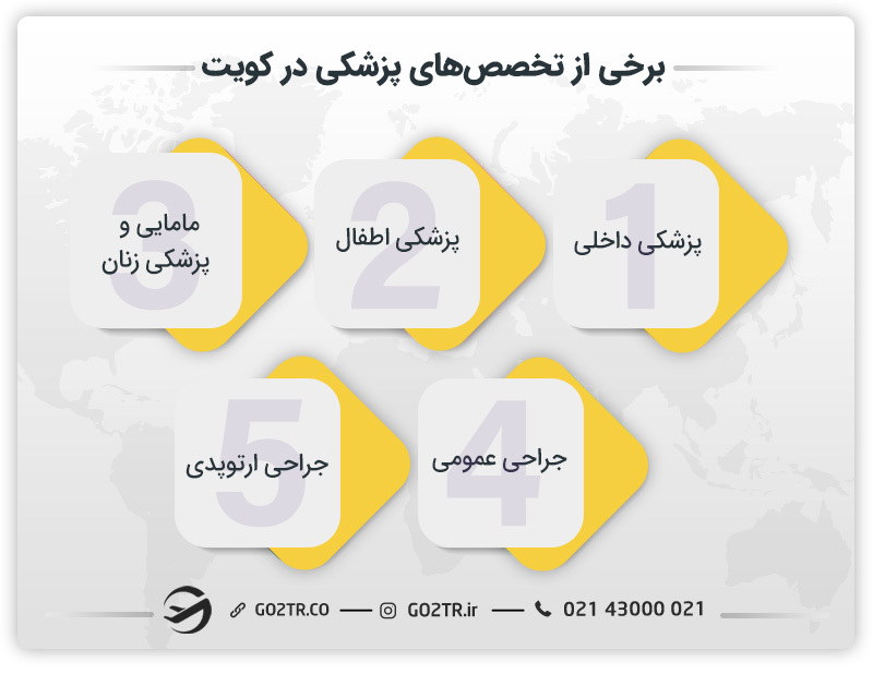 تخصصهای پزشکی در کویت