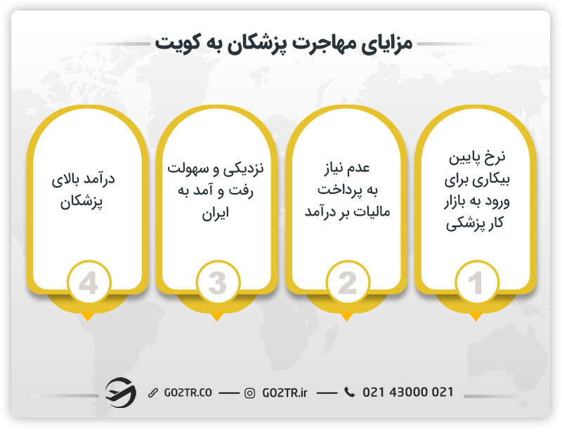 مزایای مهاجرت پزشکان به کویت