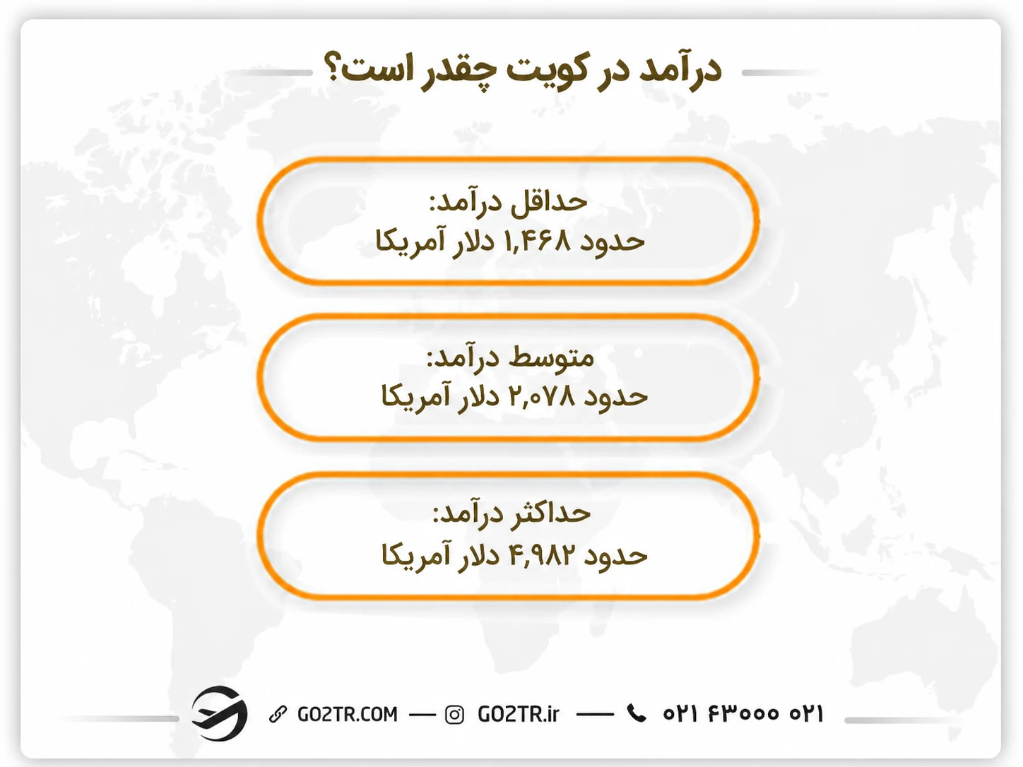مقدار درآمد در کویت