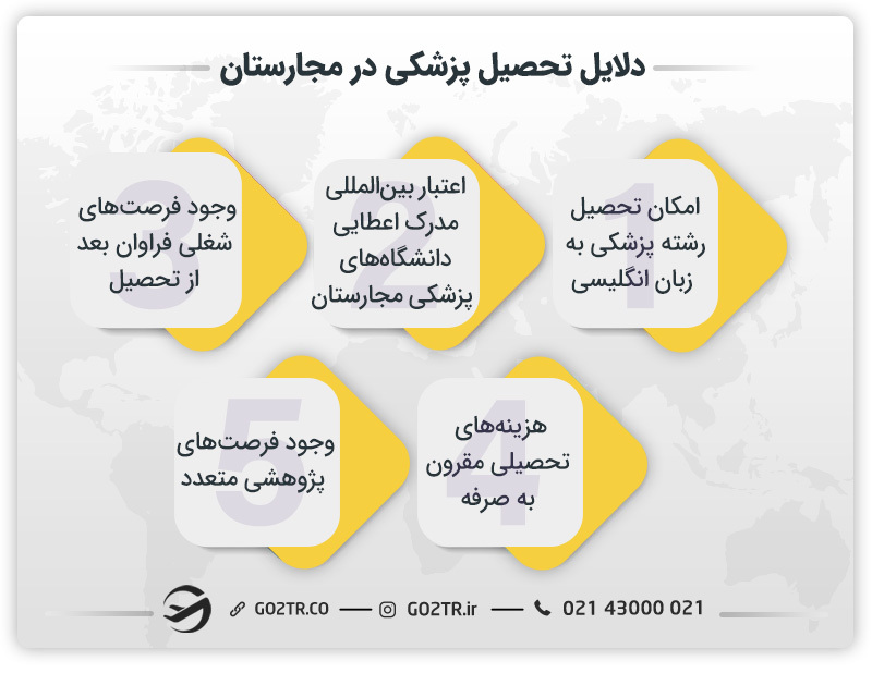 مزایای تحصیل پزشکی در مجارستان