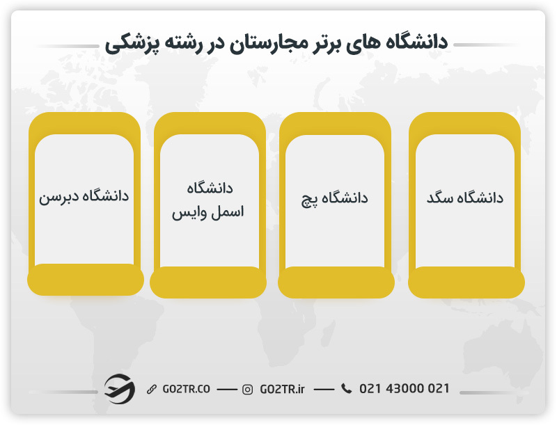 دانشگاه‌های برتر کشور مجارستان در رشته پزشکی