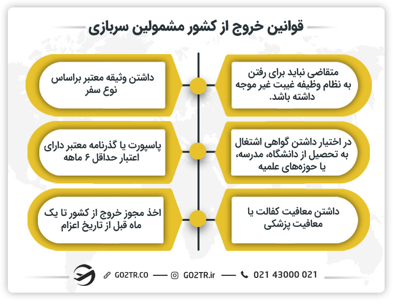 قوانین سفر مشمولین سربازی به خارج