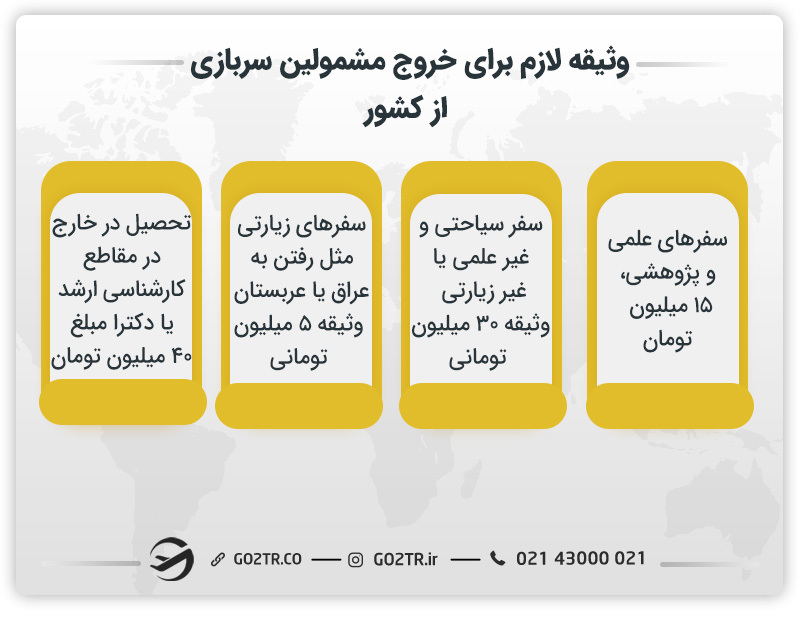 وثیقه ضروری برای خروج از کشور مشمولین سربازی